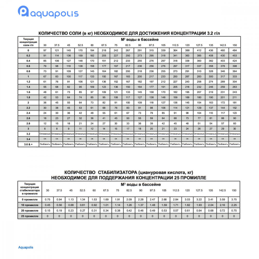 AquaDoctor pH Plus 25 кг, мішок