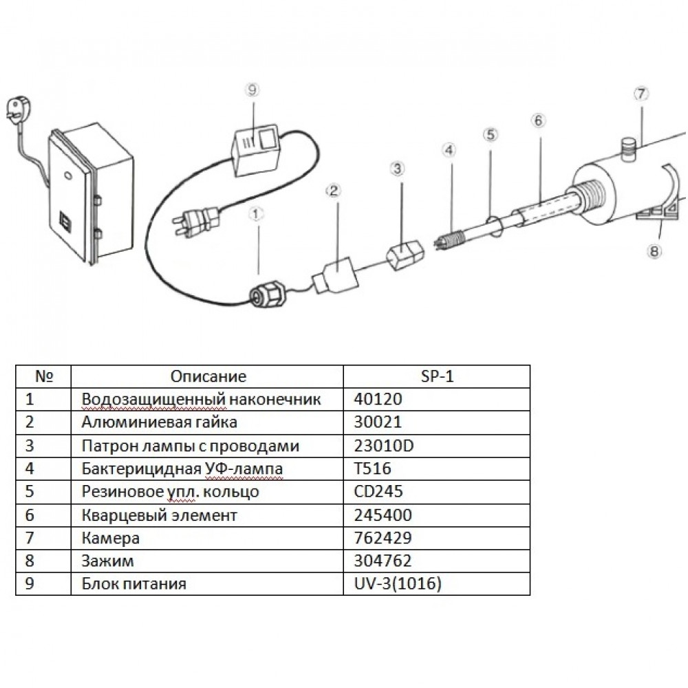 Ультрафіолетова лампа Wonder 15W T515 для PLC-I
