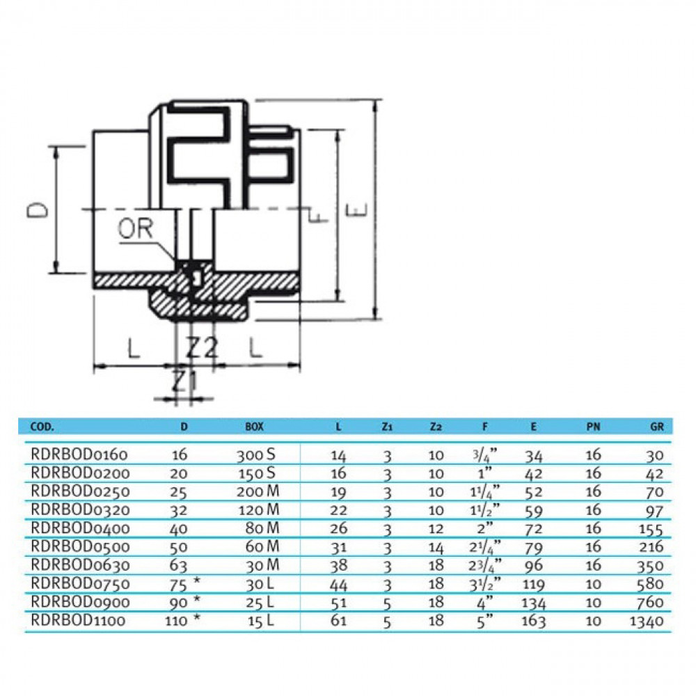 Муфта ПВХ Effast RDRBOD0250 розбірна, d25 мм