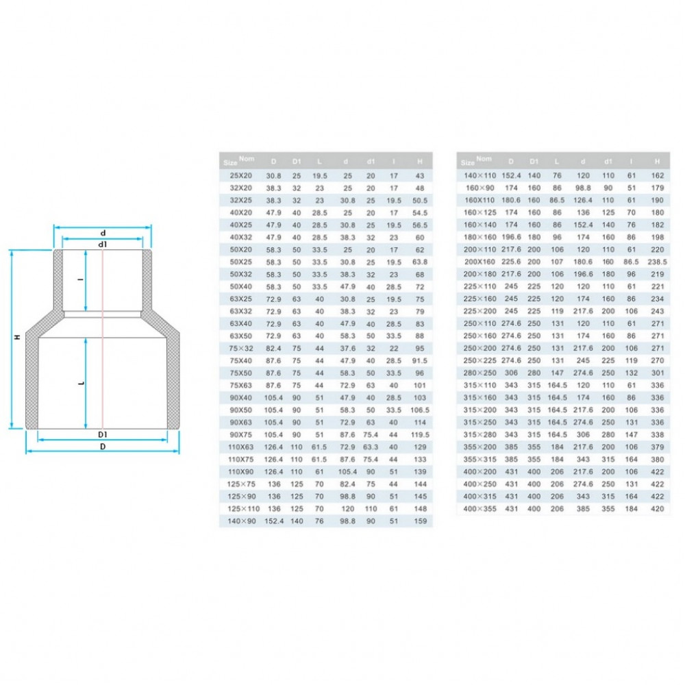 Муфта ПВХ Era US004225 редукционная, d225х110 мм