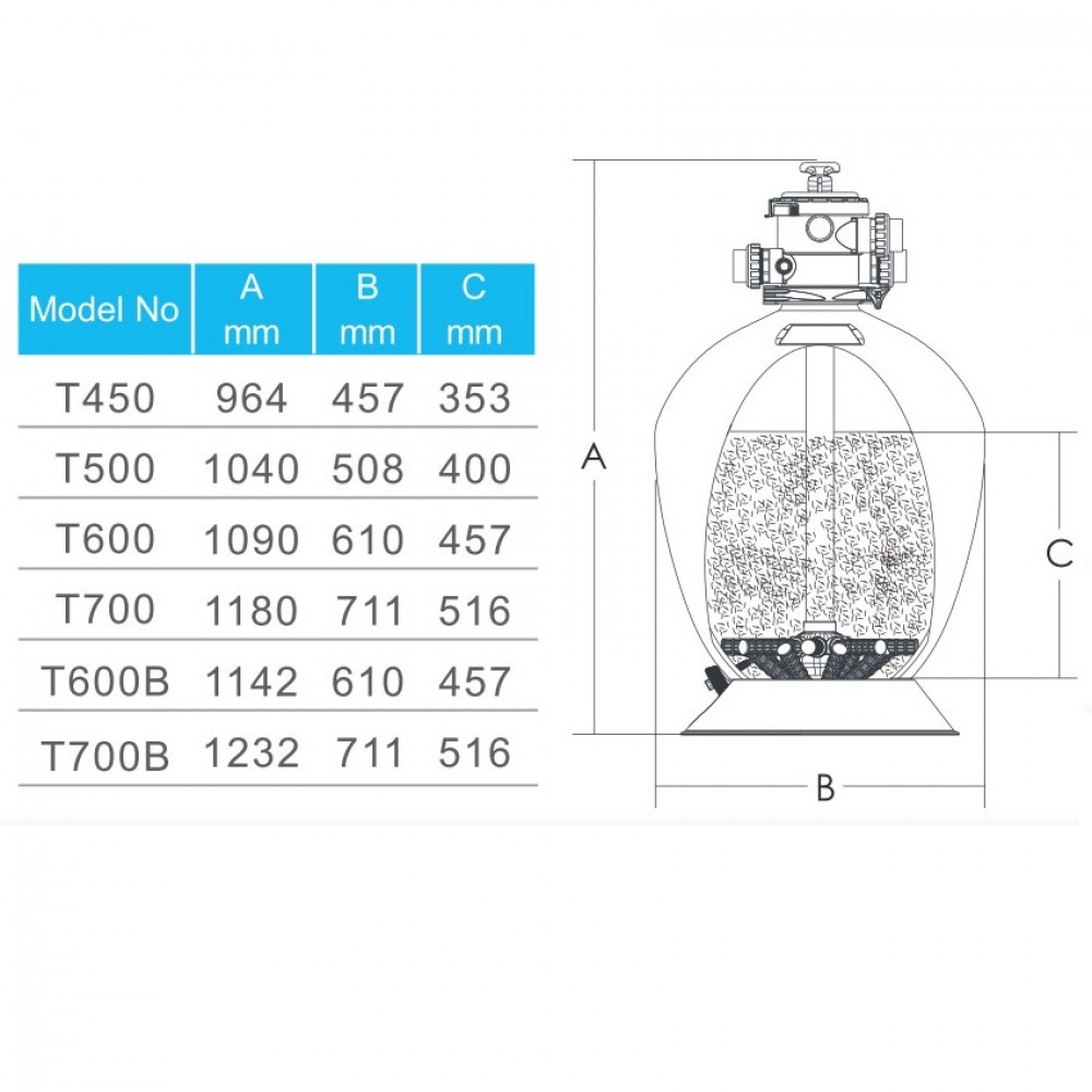 Фільтр Emaux T700 Volumetric (19.5 м³/год, D711)