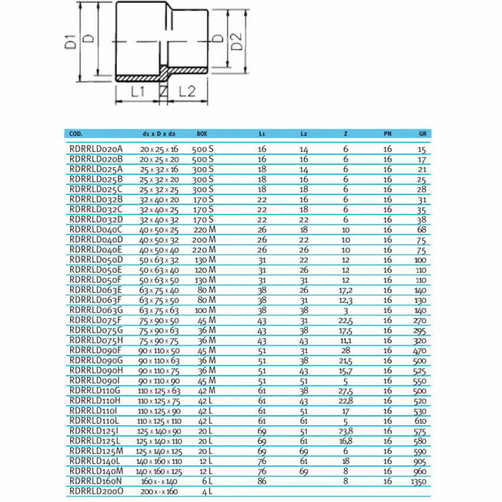Муфта-втулка ПВХ Effast RDRRLD200O переходная, d200x160 мм