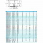 Муфта-втулка ПВХ Effast RDRRLD200O переходная, d200x160 мм