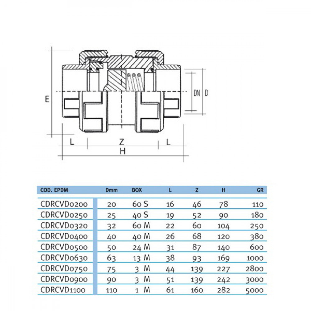 Обратный клапан ПВХ Effast CDRCVD0750 пружинный, d75 мм