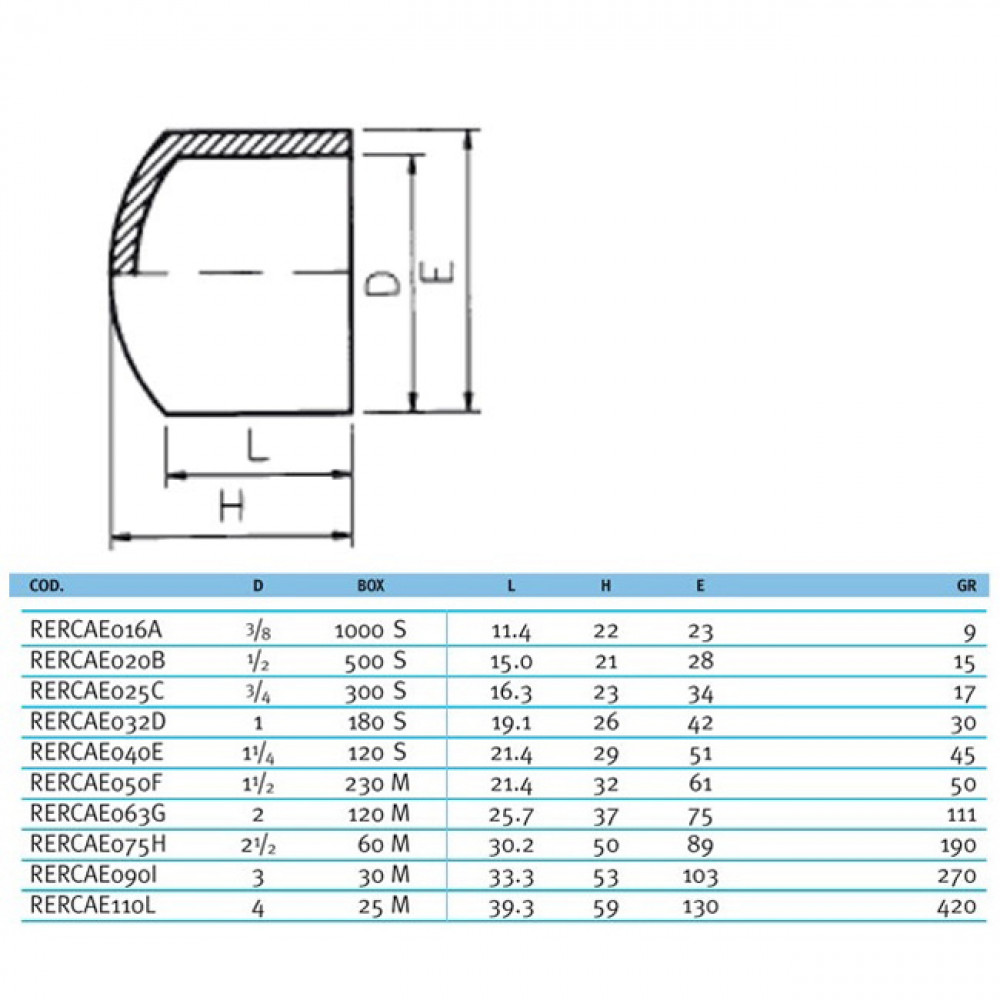 Заглушка ПВХ Effast RDRCAD0400, d40 мм