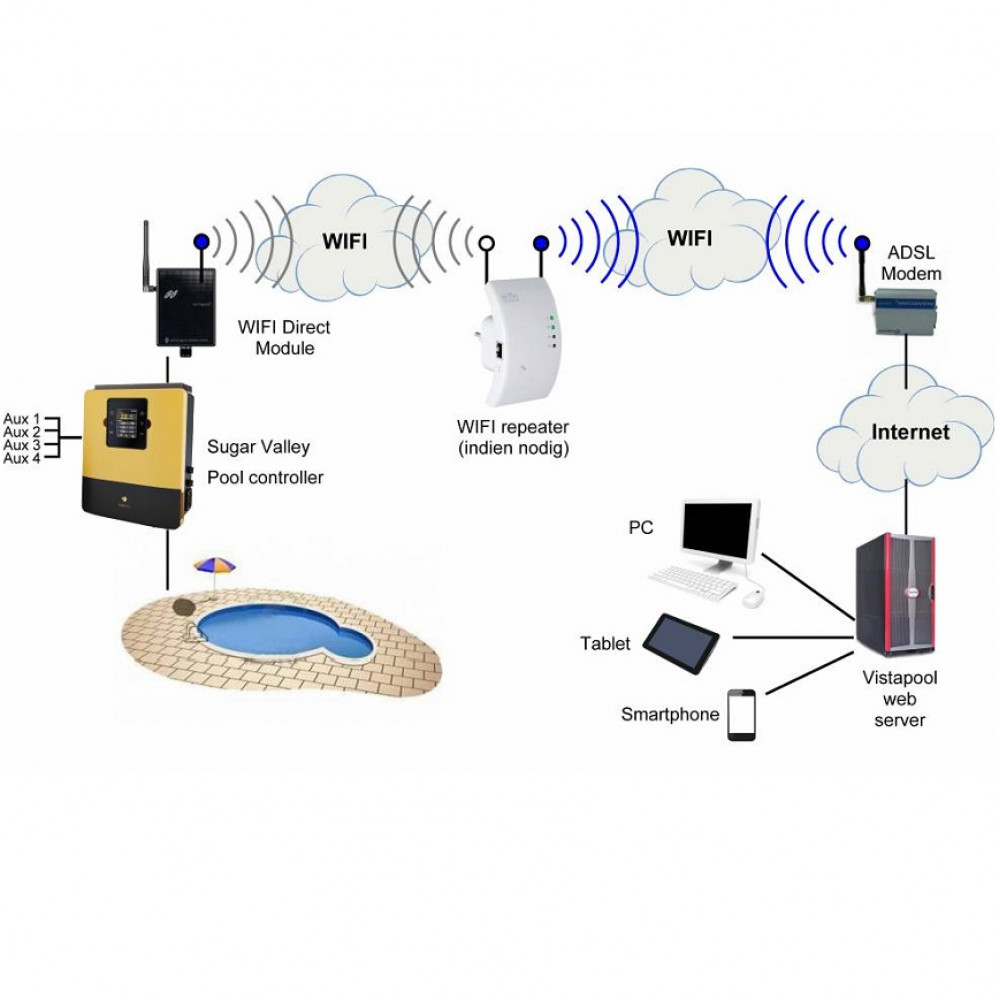 Модуль Wi-Fi Hayward AQR-PLUS-WIFI4