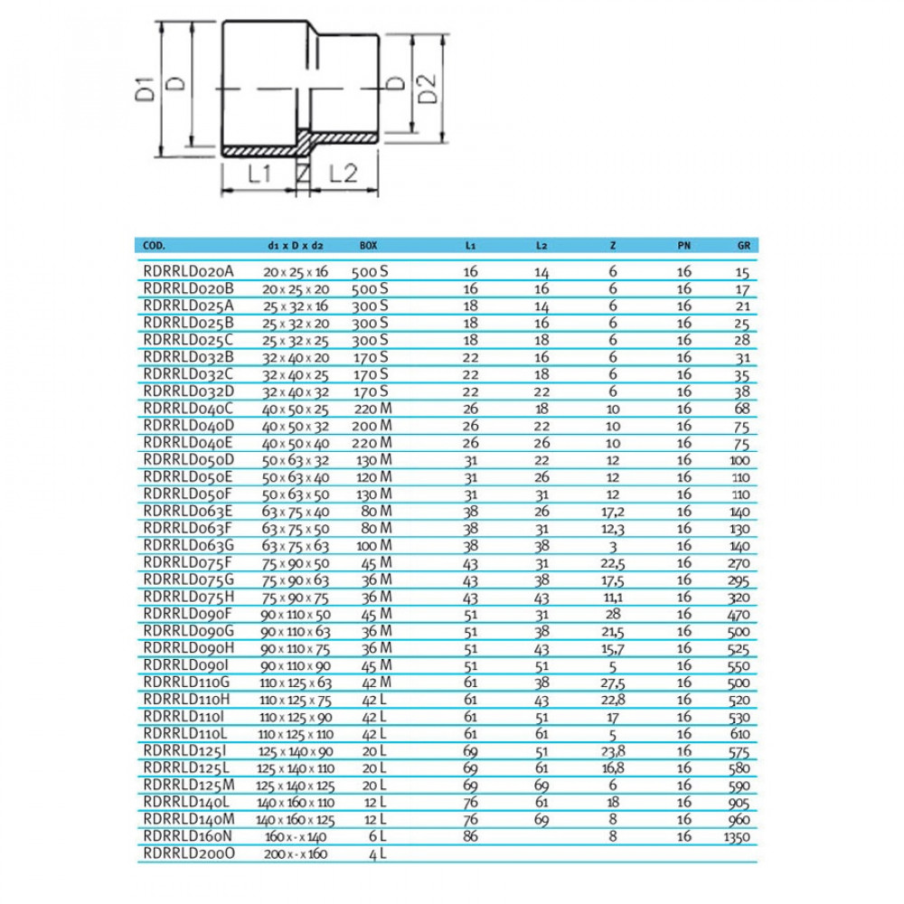 Муфта-втулка ПВХ Effast RDRRLD075H перехідна, d75x90x75 мм
