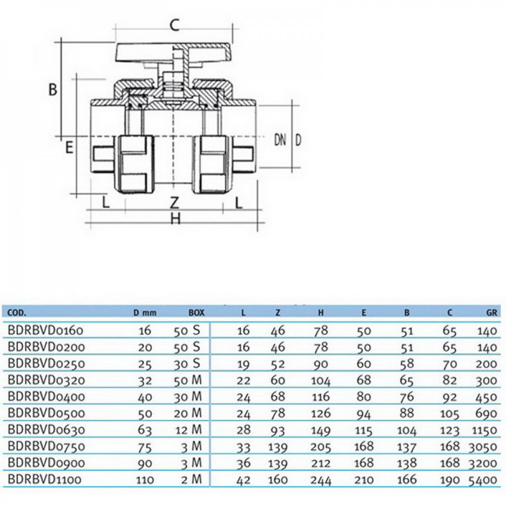 Кран шаровый ПВХ Effast d75 мм