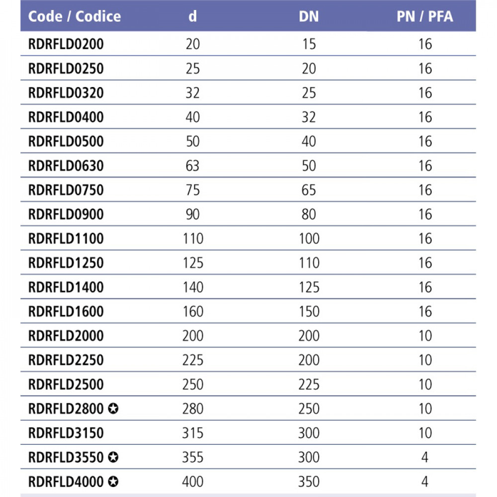 Фланець вільний ПВХ Effast RDRFLD0320, d32 мм