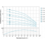 Насос центробежный скважинный 2.2кВт H 232(180)м Q 55(33)л/мин Ø102мм AQUATICA (DONGYIN) 4SDm2/33 (777127)