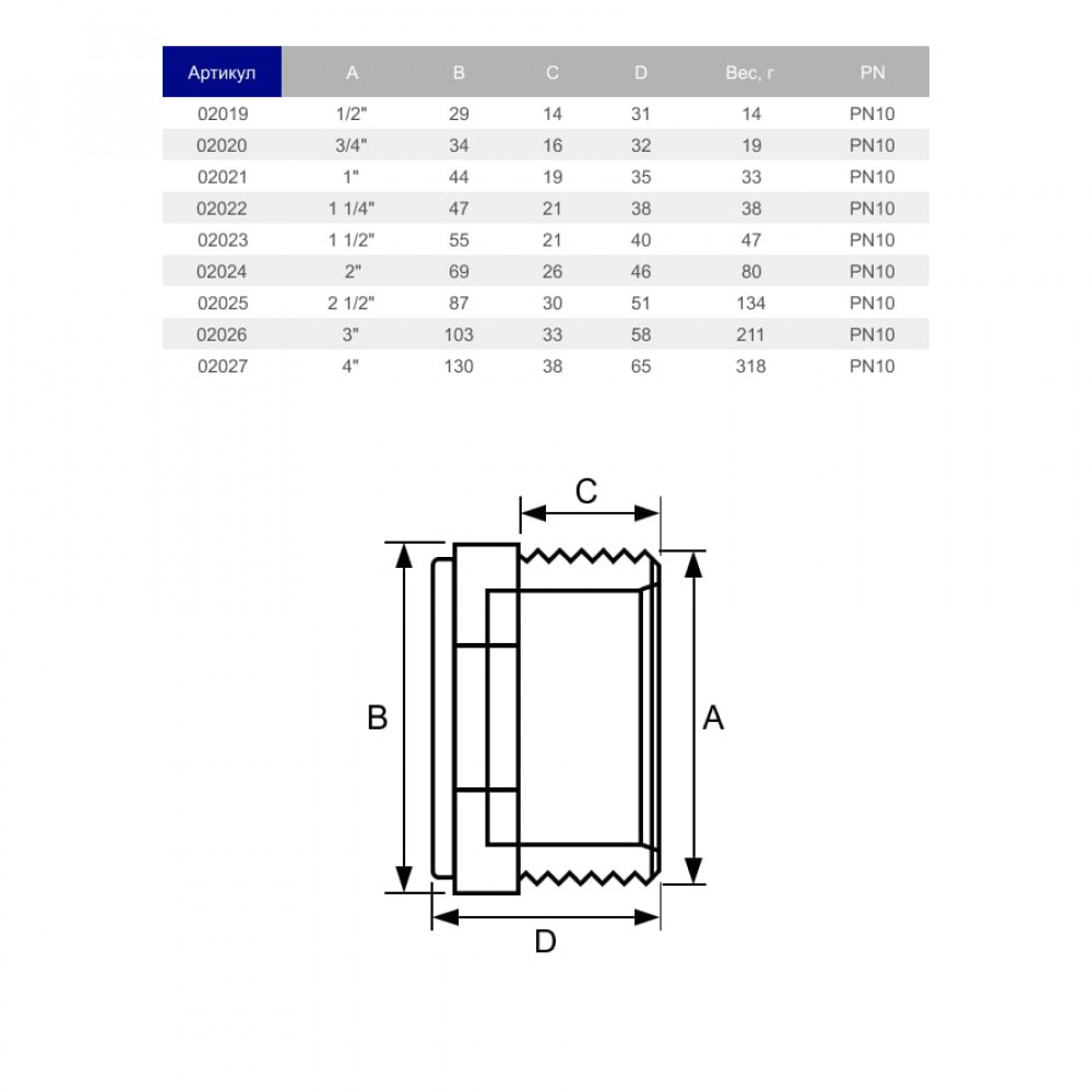 Заглушка ПВХ Hidroten 1002021, d1"