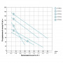 Насос шнековый скважинный 0.75кВт H 170(107)м Q 35(20)л/мин Ø96мм (нерж) AQUATICA (DONGYIN) 4QGD1.2-100-0.75 (777213)