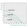 Насос самовсасывающий центробежный Taifu TJSW/10M 0,75 кВт