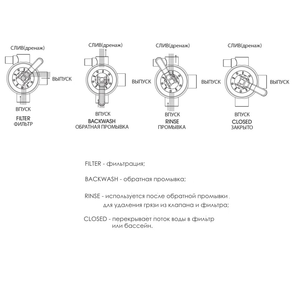 Кран четыреходовой Emaux MPV05 88281205B (1,5'') верхний