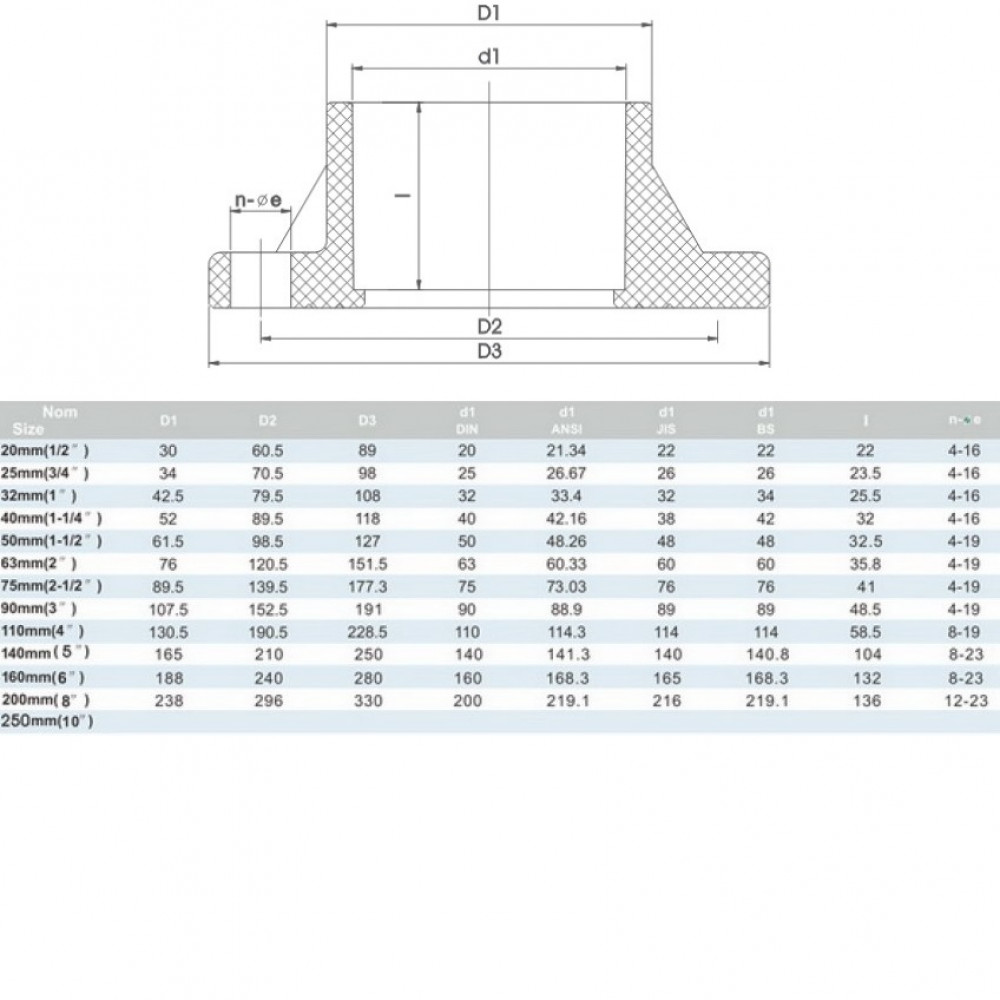 Фланець ПВХ Era UTF01140 жорсткий, d140 мм