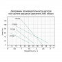 Насос шнековый скважинный 0.55кВт H 187(104)м Q 40(20)л/мин Ø127мм AQUATICA (777224)