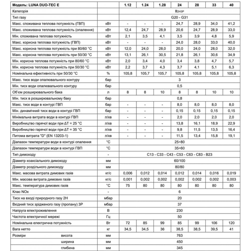 Котел конденсаційний Baxi LUNA DUO-TEC Е 24