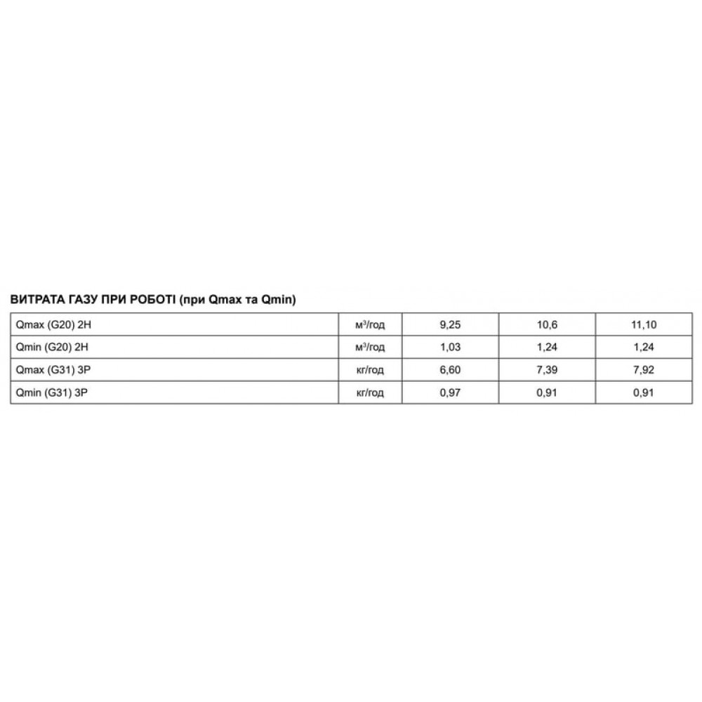 Котел конденсаційний Baxi LUNA DUOTEC MP+ 1.110