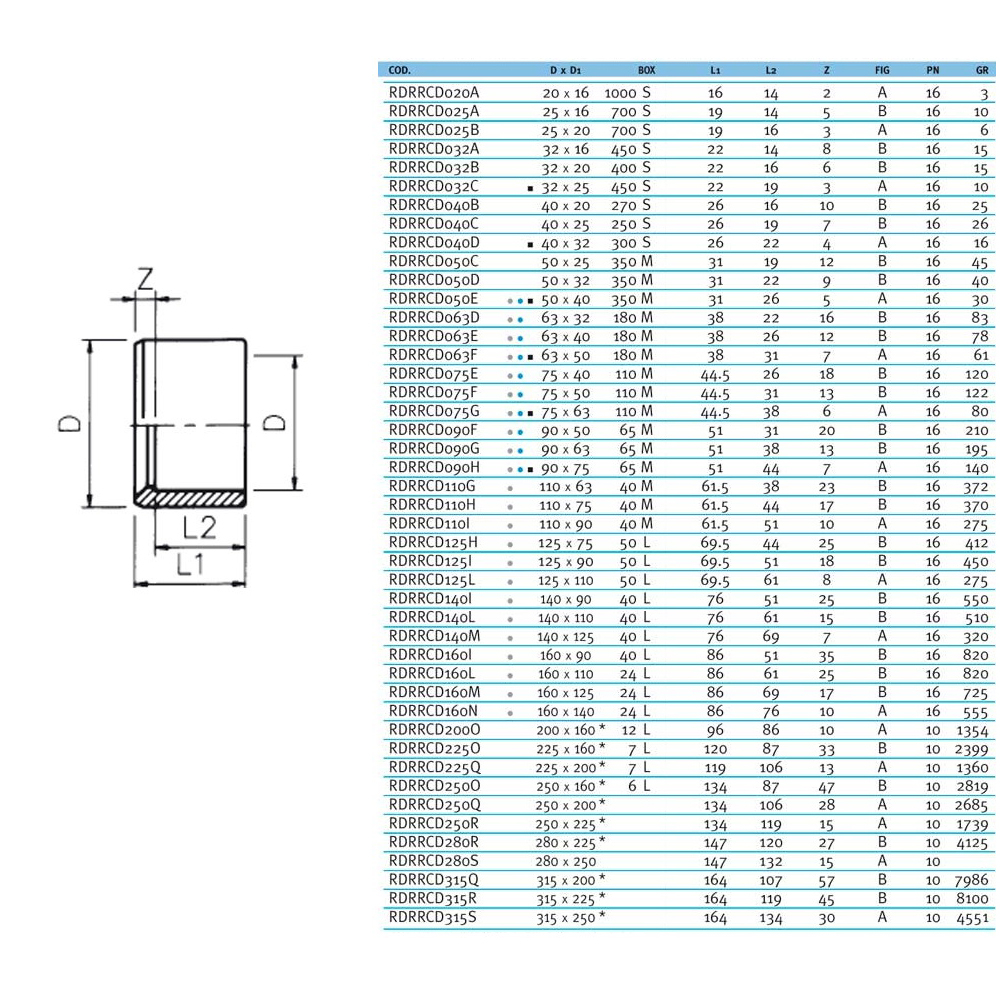 Редукційне кільце ПВХ Effast RDRRCD040D, d40x32 мм