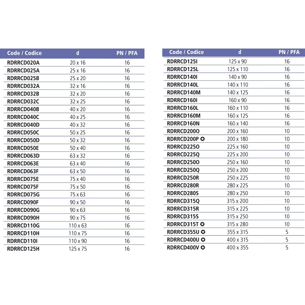 Редукційне кільце ПВХ Effast RDRRCD125L, d125x110 мм