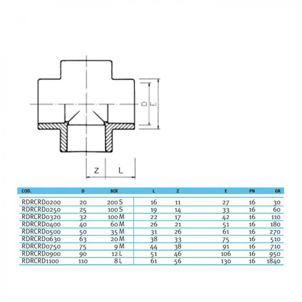 Крестовина ПВХ Effast RDRCRD0250, d25 мм
