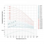 Насос центробежный скважинный 1.1кВт H 87(66)м Q 100(60)л/мин Ø102мм (кабель 45м) AQUATICA (DONGYIN) 4SEm4/12 (777474)