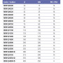 Фланец свободный ПВХ Effast RDRFLD0400, d40 мм