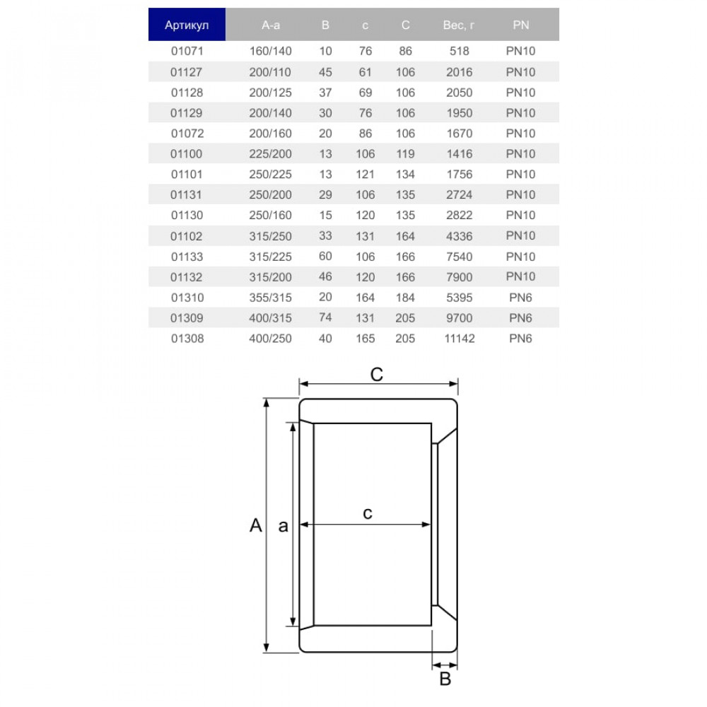 Редукционное кольцо ПВХ Hidroten 1001126, d160-125 мм