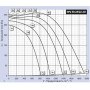 Канальний вентилятор Binetti GFQ 50-30/250-4D