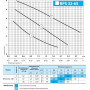 Циркуляционный насос NPO BPS 32-6SM-180 Next шнур+гайки