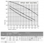 Циркуляционный насос NPO BPS65-18SF-340 (380V) шнур питания, подсоединительный комплект