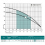 Скважинный насос NPO 4SPW 8-145-7,5 (В)