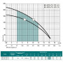 Скважинный насос NPO 4SPW 10-140-7,5 (В)