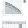 Насос поверхностный центробежный NPO MRS 4
