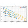 Багатоступінчастий самовсмоктуючий насос Pedrollo PLURIJETm 5/200X