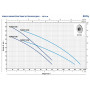Многоступенчатый самовсасывающий насос Pedrollo PLURIJETm 4/80X