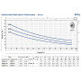 Самовсмоктувальний насос Pedrollo JCRm 1C