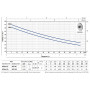 Самовсасывающий насос Pedrollo JCRm 2A