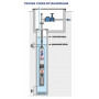 Насос скважинный Pedrollo 4BLOCKm 6/5