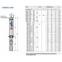 Насос свердловиний Pedrollo 4SR10/26-PD