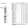 Насос свердловиний Pedrollo 4SR15m/7-PD