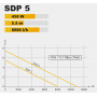 Дренажный насос TEKK HAUS SDP 5 кабель 10 м