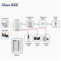 Акумуляторна батарея Deye BOS-A (High-Voltage LiFePO4 38,4V 200Ah 7,68kWh)