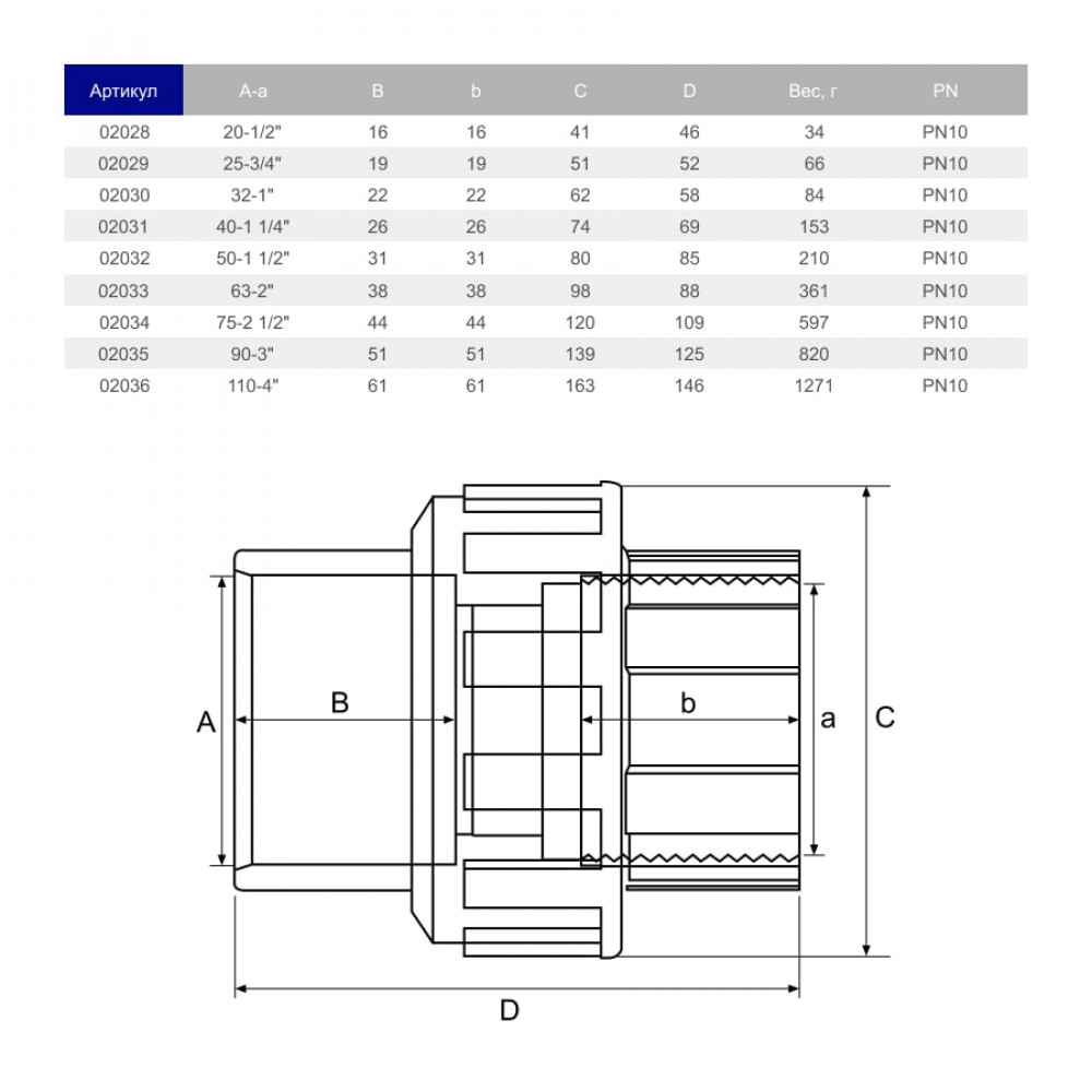 Муфта розбірна ПВХ Hidroten ВР 1002029, перехідна, d3/4"-25 мм