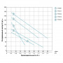 Насос шнековый скважинный 1.1кВт H 190(116)м Q 45(25)л/мин Ø96мм (нерж) AQUATICA (DONGYIN) 4QGD1.5-120-1.1 (777214)