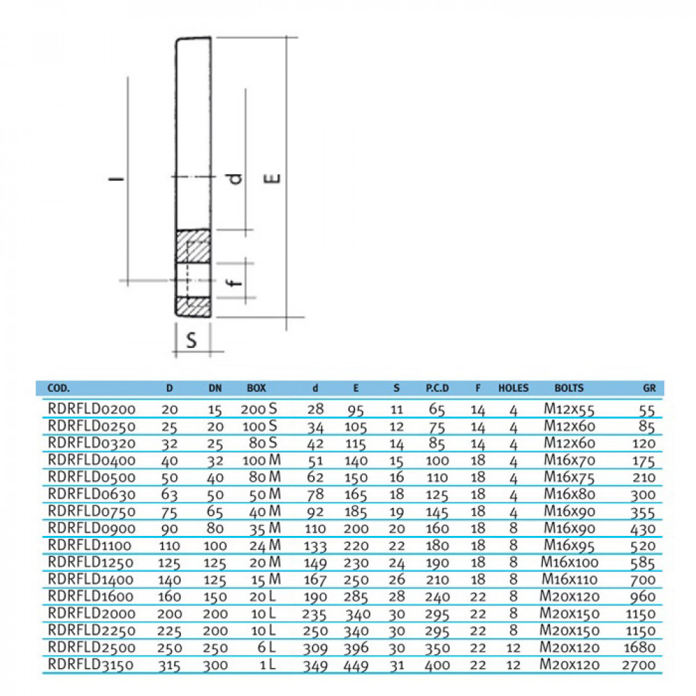 Фланець вільний ПВХ Effast RDRFLD0320, d32 мм