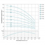 Насос центробежный скважинный 0.75кВт H 111(85)м Q 45(30)л/мин Ø80мм AQUATICA (DONGYIN) 3SDm1.8/26 (777104)