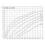 Насос погружной центробежный Taifu SOLAR для солнечных панелей 4CW1.5-6/120 AC/DC 8х0,28 кВт