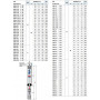Свердловинний відцентровий занурювальний насос Pedrollo 4SR1,5/30-PD