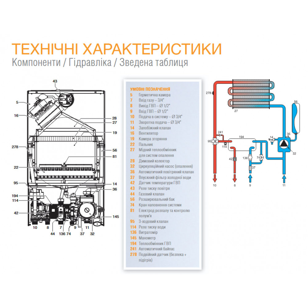Настінний газовий котел Ferroli DIVA D F24